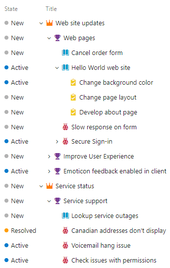 Screenshot showing Agile process hierarchical backlog.