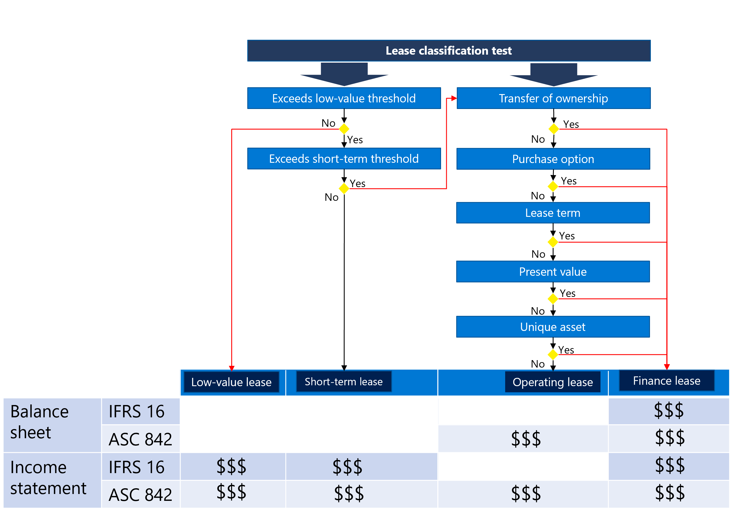 Screenshot of lease classification tests.