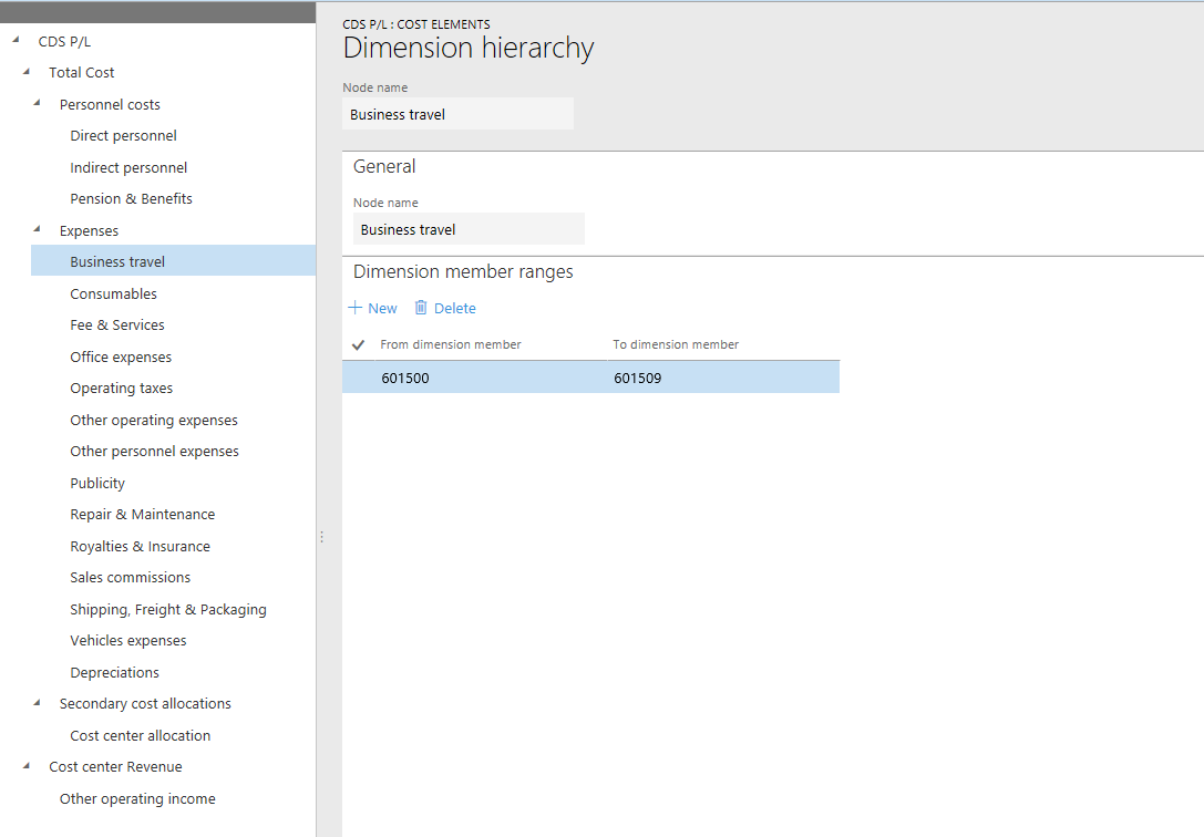 Screenshot of an example dimension hierarchy.
