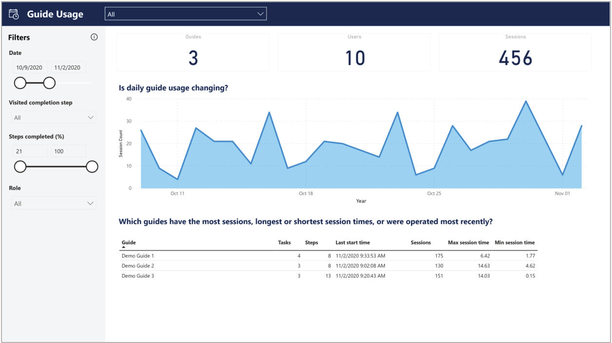 Guides Usage report Guides Usage report.