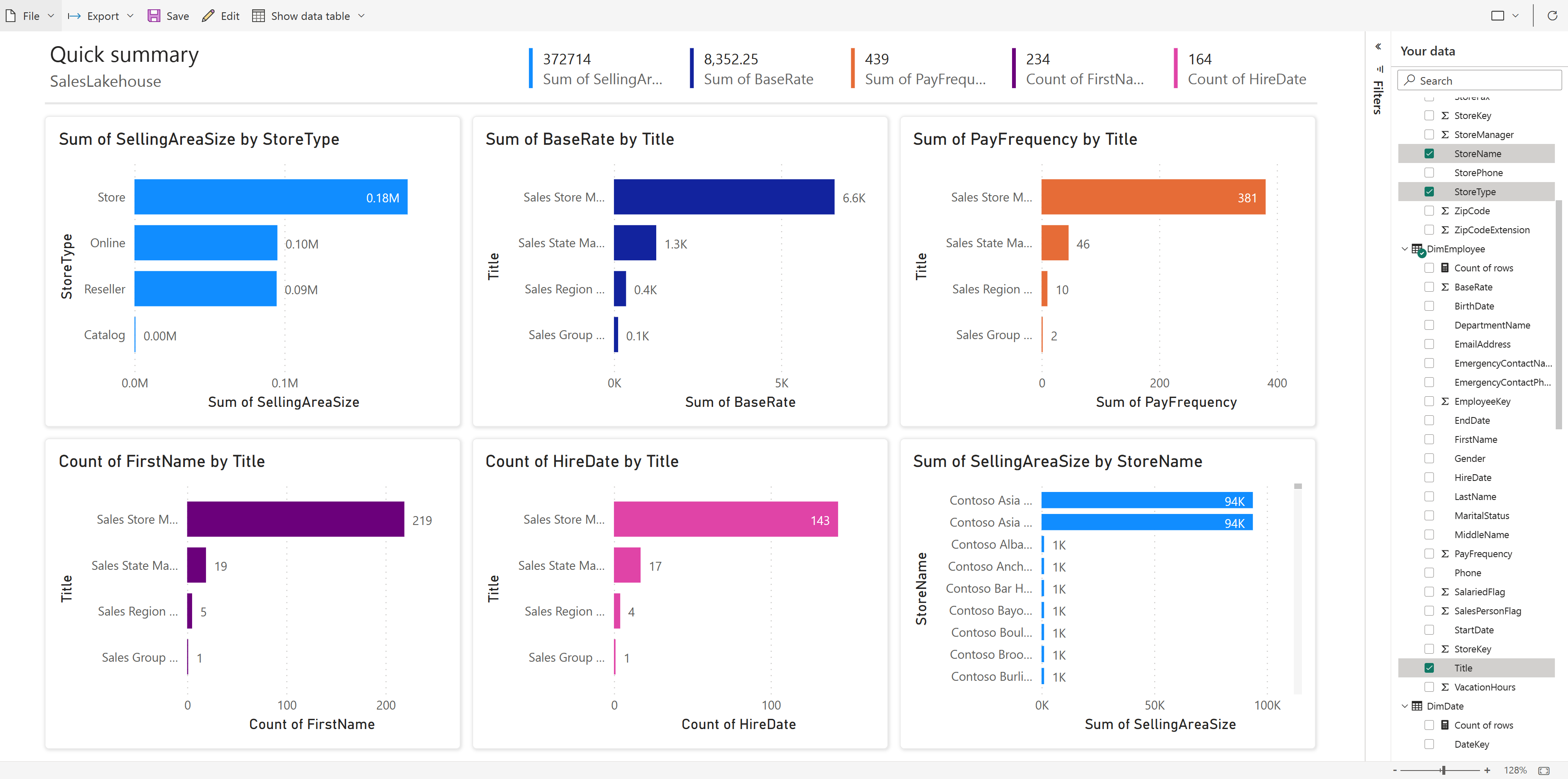 Screenshot of the finished auto-created Power BI report in Microsoft Fabric.